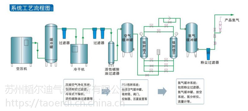 【cms制氮機(jī)碳分子篩 低壓制氮用碳分子篩】批發(fā)_廠家-蘇州韜爾迪氣體
