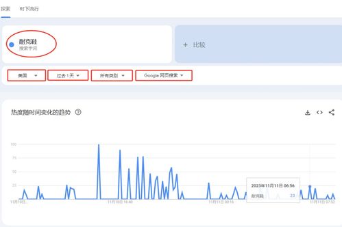 賣家必看 跨境電商獨(dú)立站選品思路